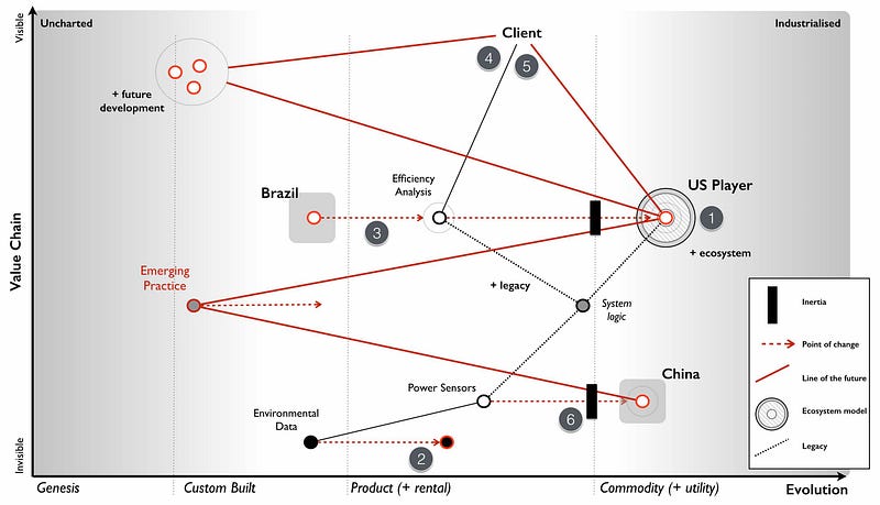 figure 177 and we will go through each in turn