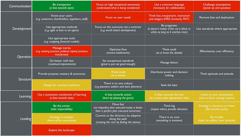 Figure 179 — Doctrine