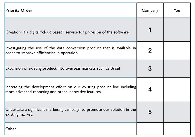 Figure 180 — Priority order