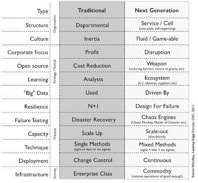 Figure from Somethings are different, some remain the same.