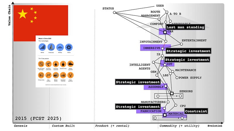 Figure 5— Adding in China to the 2025 forcast, back in 2015.