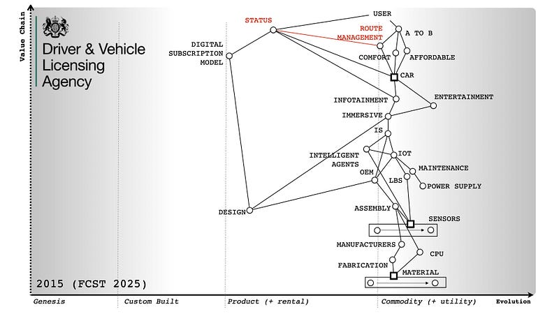 Figure 7— Embedding social inequality through route management