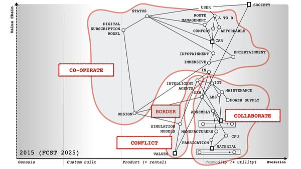 Comparison of figure 2 (network graph) and figure 9 (a map)