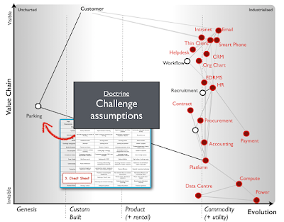 map-and-need-for-cheat.html"> use a cheat sheet to challenge