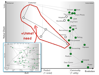 Figure from Stopping Self Harm in Corporate IT