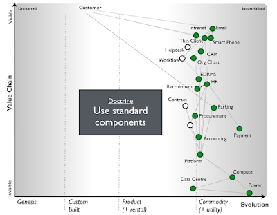 Figure from Stopping Self Harm in Corporate IT