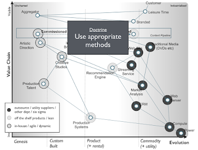 Figure from Stopping Self Harm in Corporate IT