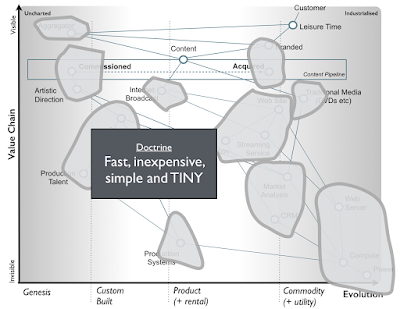 Figure from Stopping Self Harm in Corporate IT