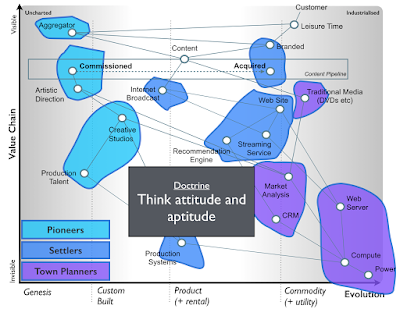 Figure from Stopping Self Harm in Corporate IT
