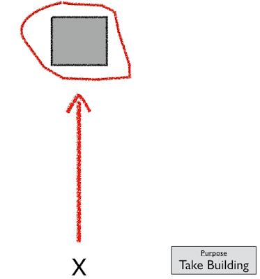 Figure from Strategy, Plans and World of Warcraft.