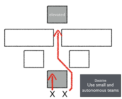Figure from Strategy, Plans and World of Warcraft.