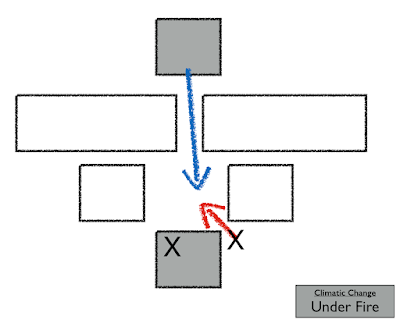Figure from Strategy, Plans and World of Warcraft.