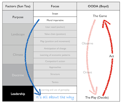 Figure from Strategy, Plans and World of Warcraft.