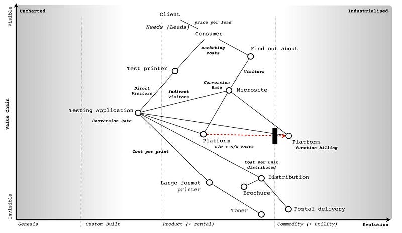 Figure 199 — adding inertia
