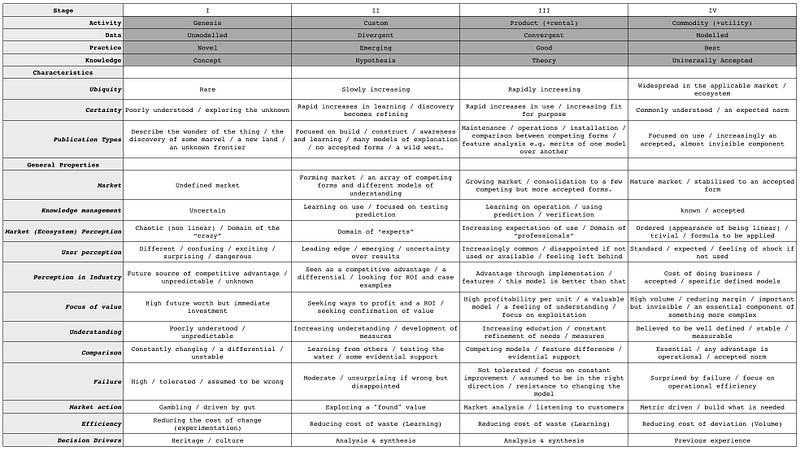 Figure 203 — The Cheat Sheet