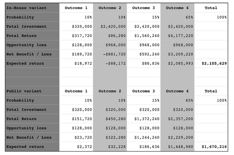 Figure 204 — Options analysis