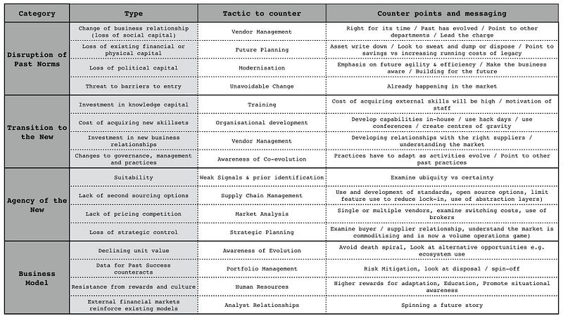 figure 205 including tactics to counter and counter points