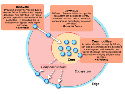 Figure from Ten graphs on organisational warfare