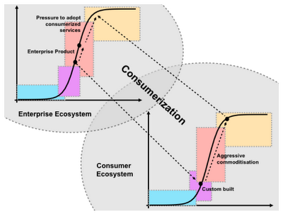 Figure from Ten graphs on organisational warfare