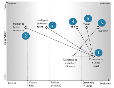 Figure from That "cloud' term