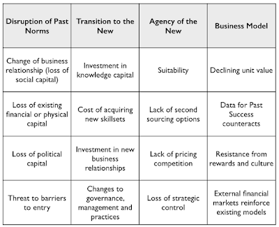 Figure from The 100-day Corporate get fit plan