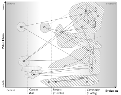 figure 6 provides how it was