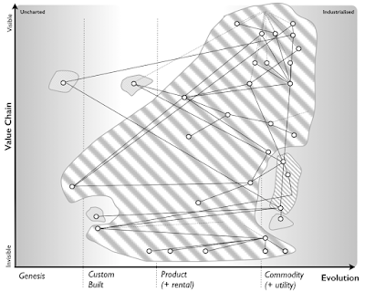 Figure 6 – A less ideal contract structure