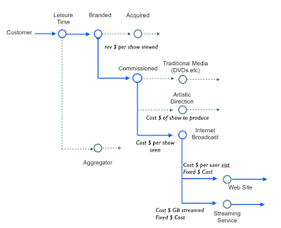 Figure 8 – Financial Flow (Blue)