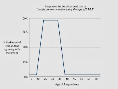 Figure from The Age of Innovation ... oh no it isn't .... oh yes it is ...