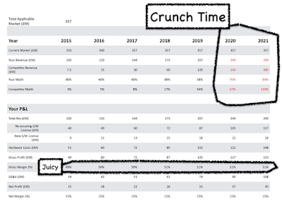 Figure 4 - P&L and Market