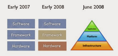 Figure from The cloud ... it's a triangle, damn it.