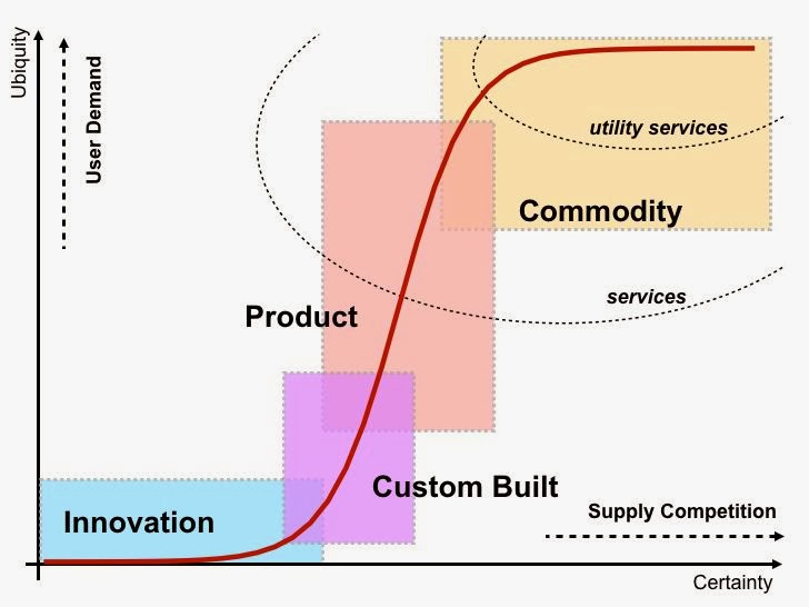Figure 1 - Lifecycle