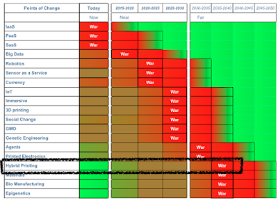 Figure from The continued search for Spime Script