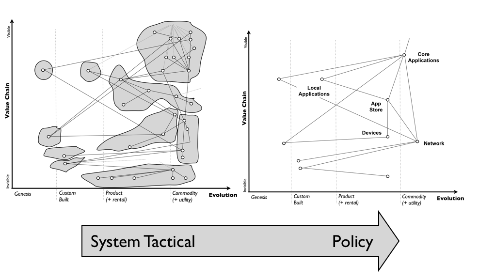 Figure from The good bits about mapping.