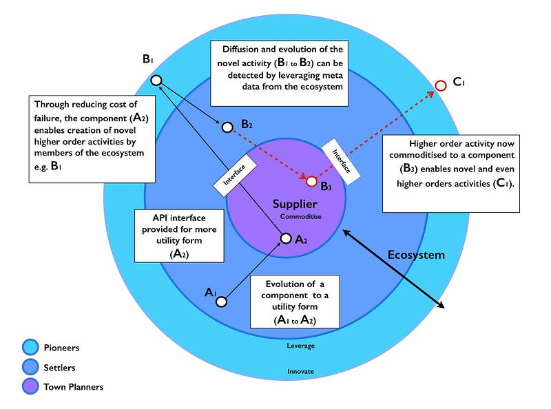 Figure 56 — Circular view of ILC