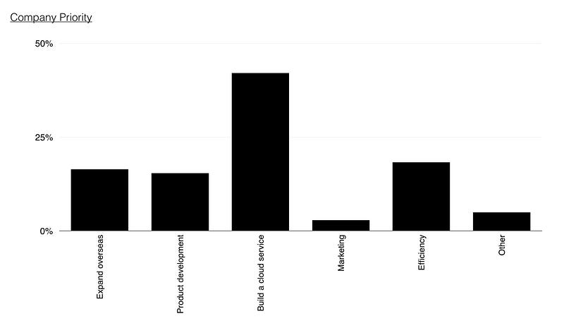 Figure 164 — Management priority order