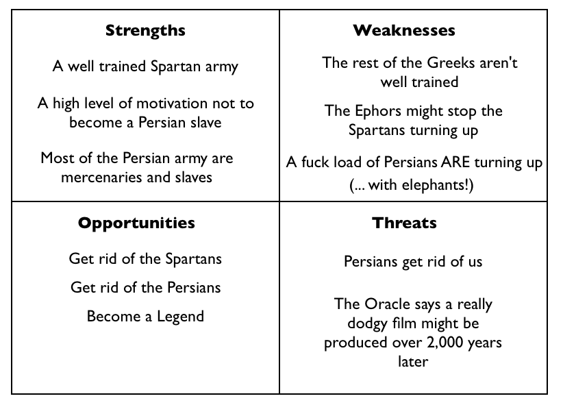 Figure from Themistocles' SWOT