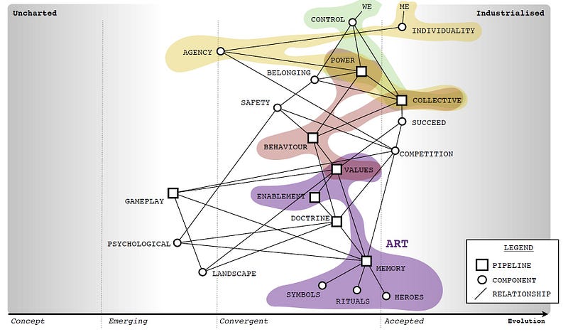 figure 5 — the culture map and art
