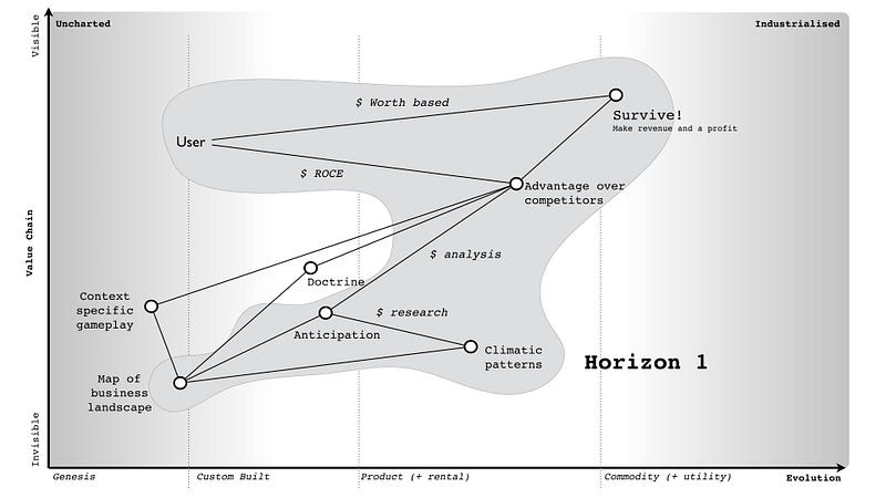 Figure 214 — Forecasting Service