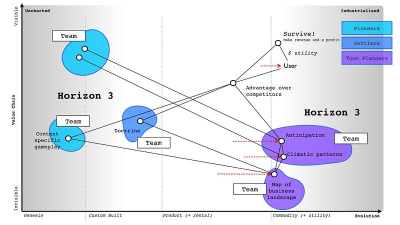 Figure 217 — PST added to horizon three