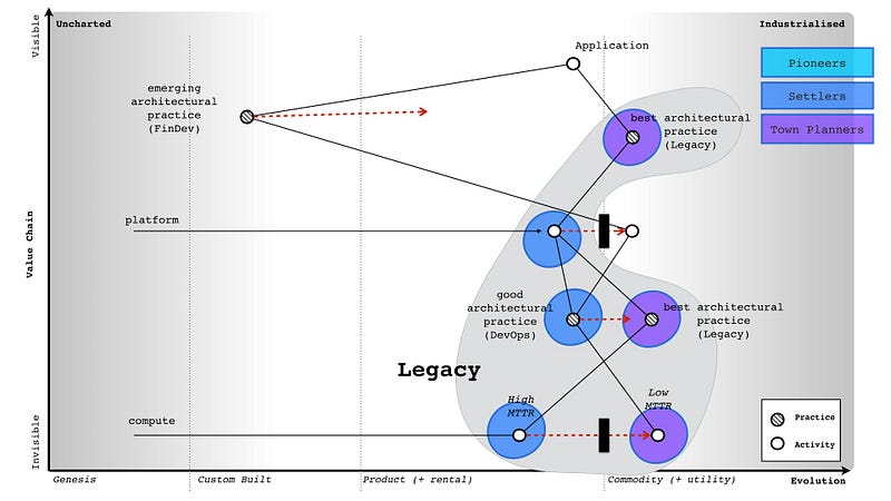 Figure 219 — adding legacy (a consumer perspective)