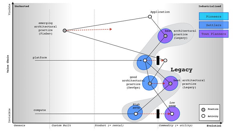 Figure 220 — legacy from a provider perspective