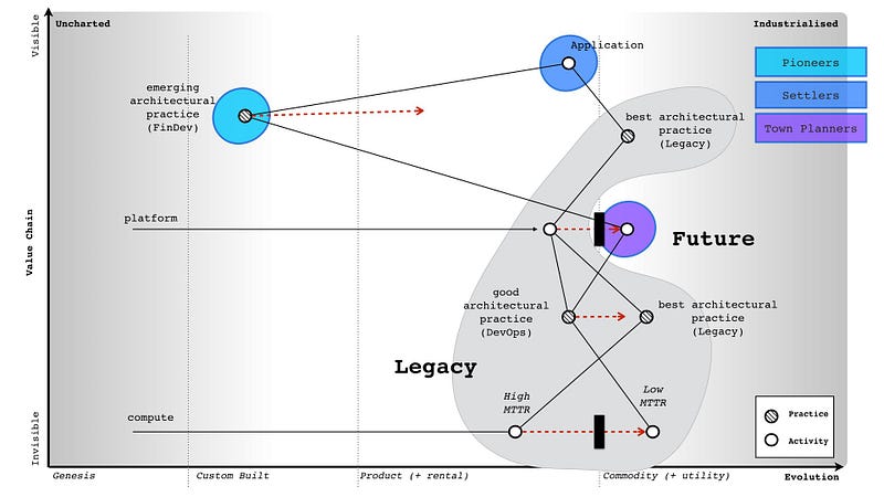 Figure 221 — the future, from a consumer perspective