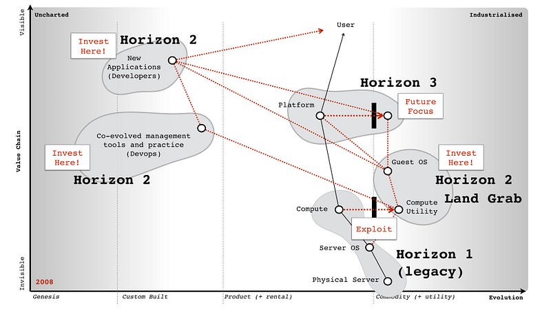 Figure 225 — our focus