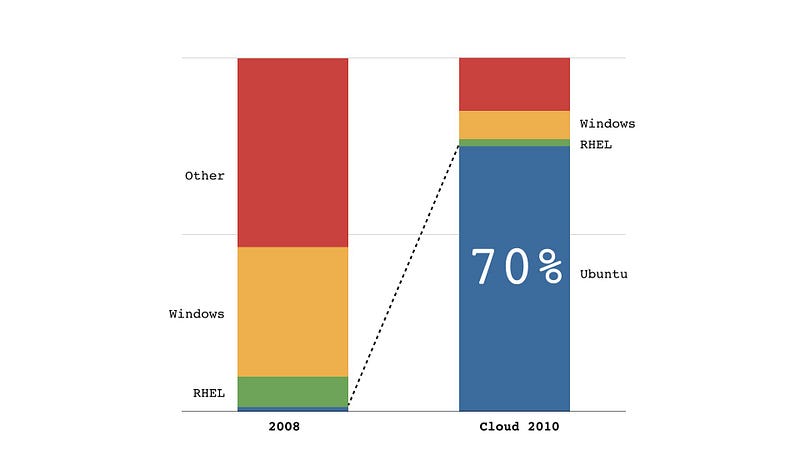 Figure 226 — the results