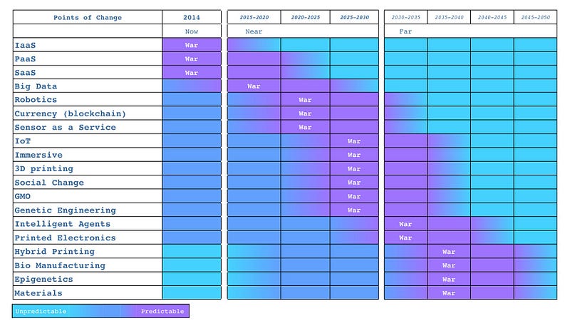 Figure 233 — When is the war likely