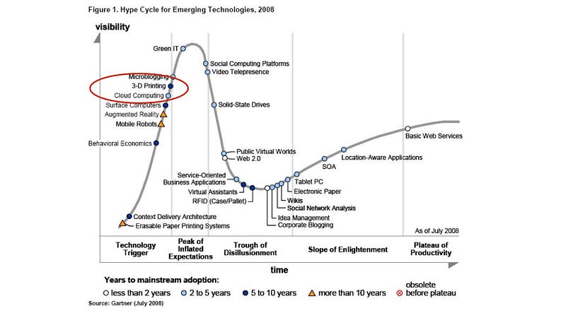Figure 234 — Cloud computing and 3D printing