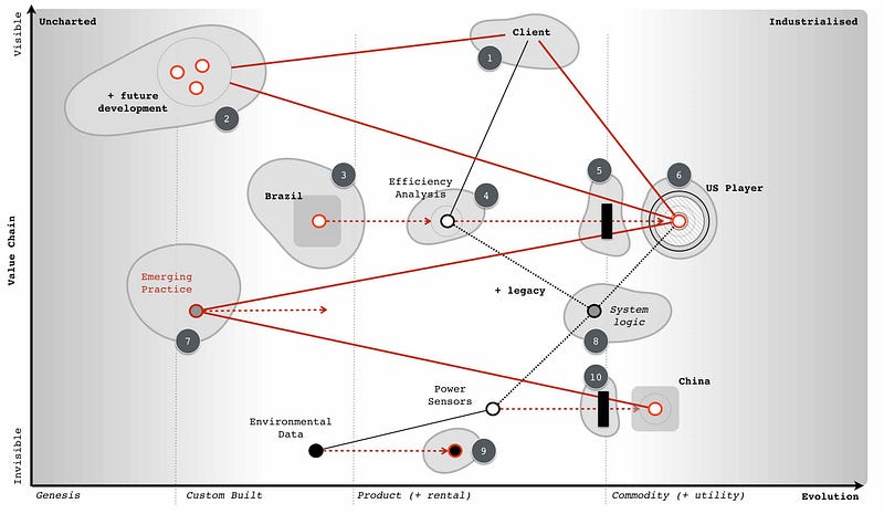 Figure 183 — the wheres