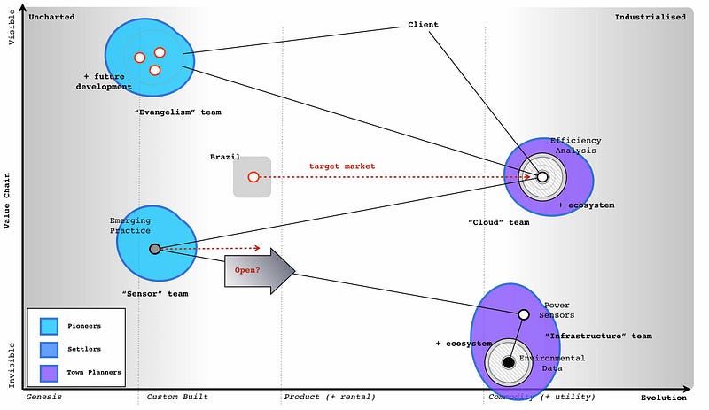 Figure 186 — Team structure