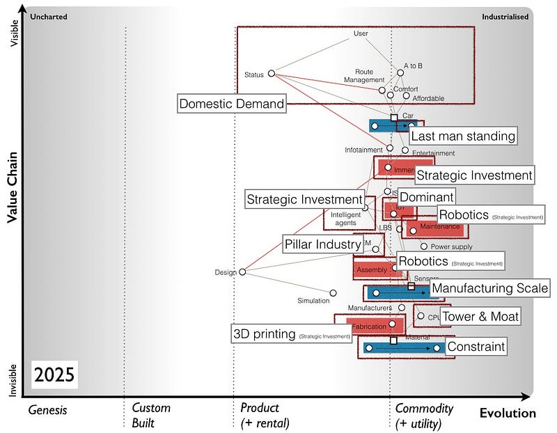 Figure 2 — China Gameplay in Automotive